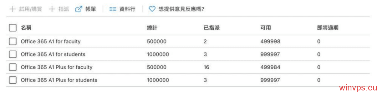 见过 A1P 无限许可的大佬多不？