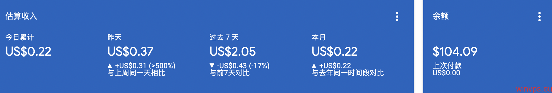 谷歌广告 / Google AdSense 终于到 100 USD / 美元可以提现了-bhgchinaboy-谷姐靓号网